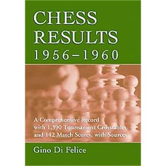Chess results кубок волги